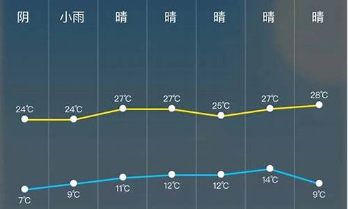 24小时天气预报